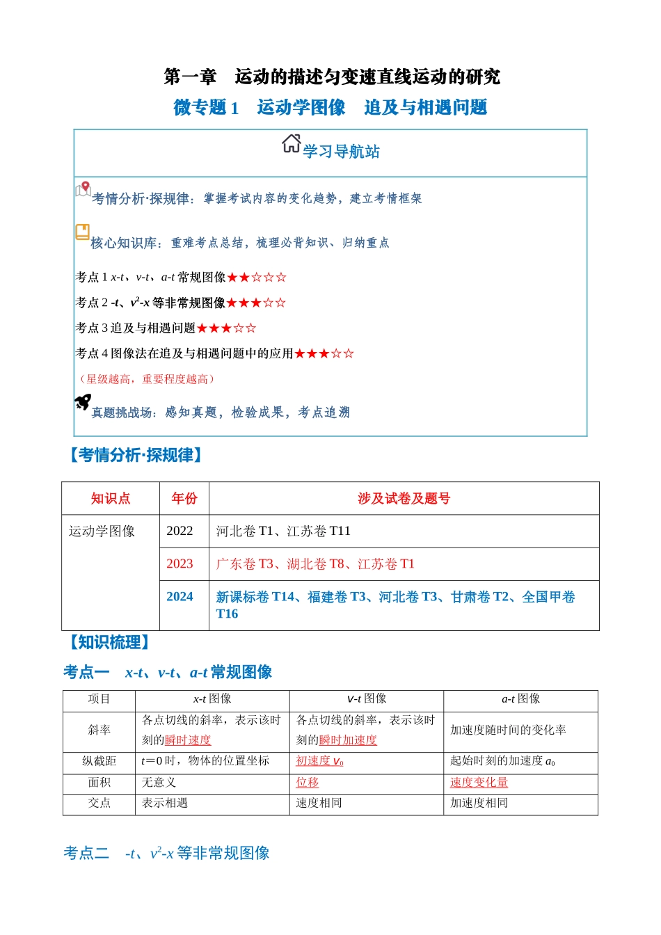 微专题1　运动学图像　追及与相遇问题（教师版）.docx_第1页