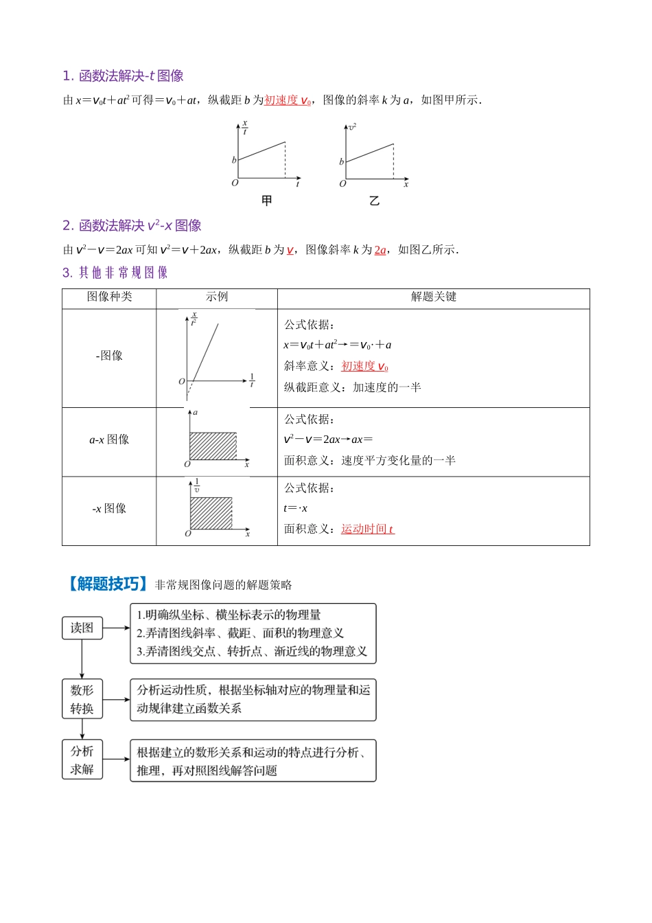 微专题1　运动学图像　追及与相遇问题（教师版）.docx_第2页