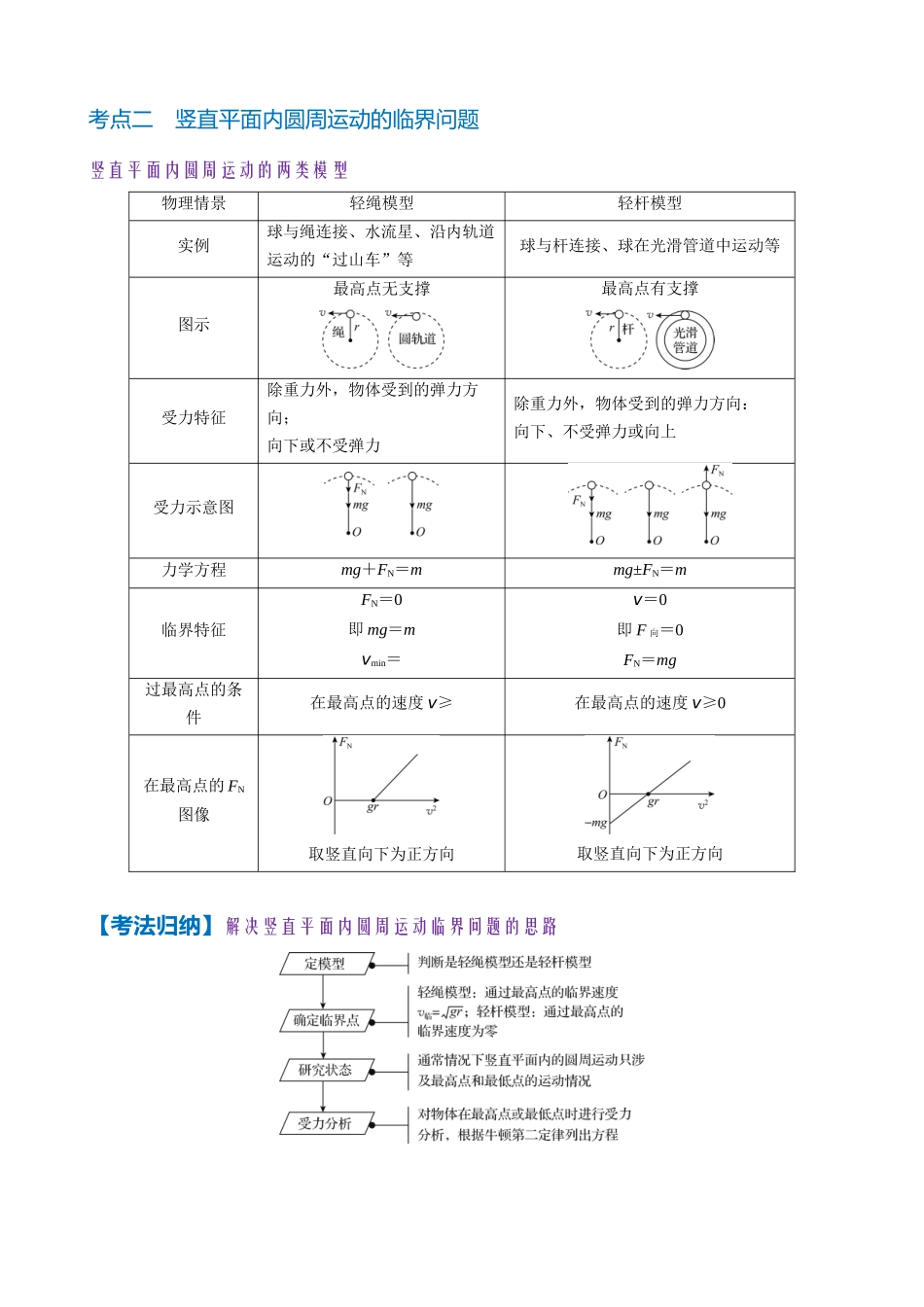 微专题5　圆周运动中的“两类”临界问题（学生版）.docx_第2页