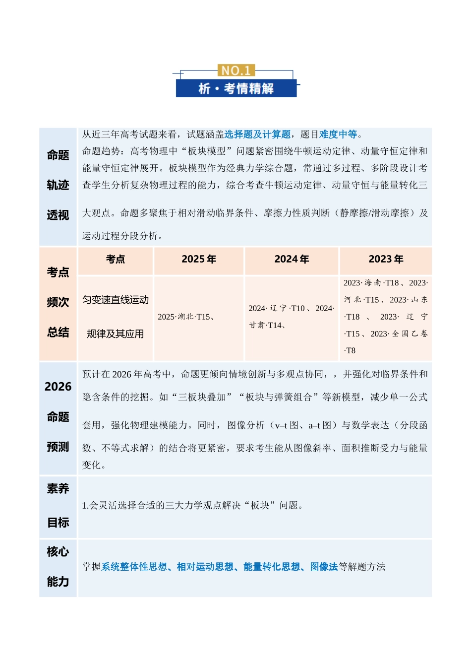 微专题四 力学三大观点分析“板块”问题(复习讲义)(全国通用)(教师版).docx_第2页