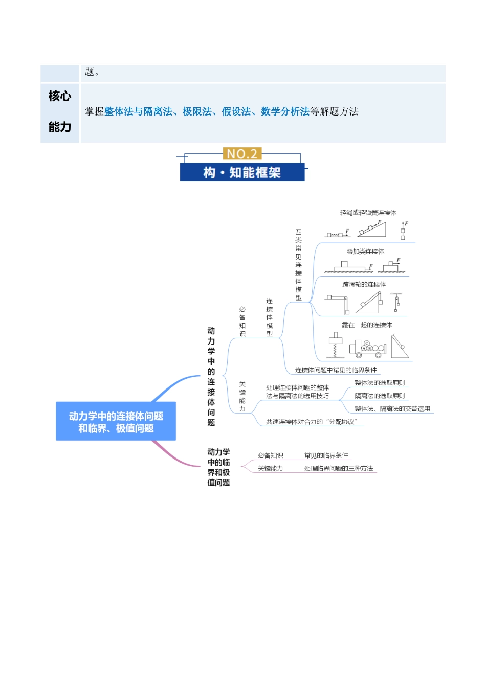 微专题一 动力学中的连接体问题和临界、极值问题（复习讲义）（全国通用）（教师版）.docx_第3页