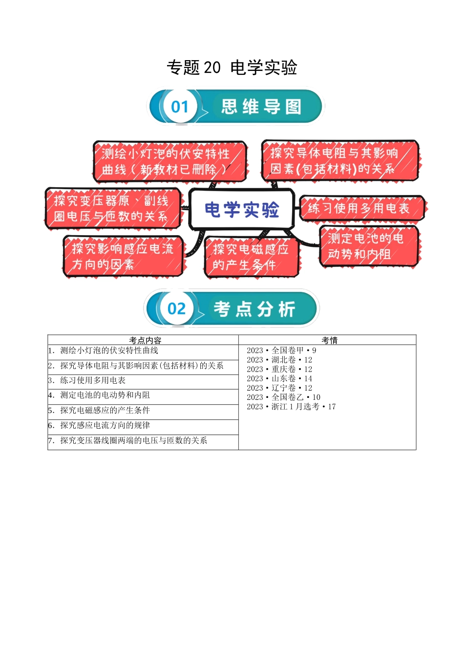 专题20 电学实验-2024年高考物理一轮复习知识清单(全国通用).docx_第1页