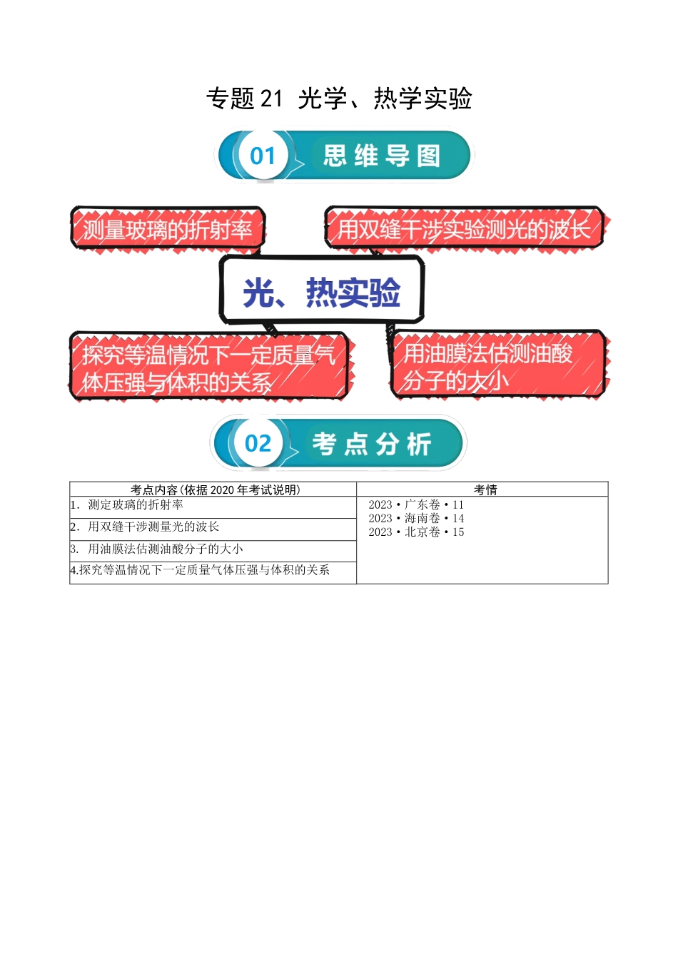 专题21 光学、热学实验-2024年高考物理一轮复习知识清单(全国通用).docx_第1页