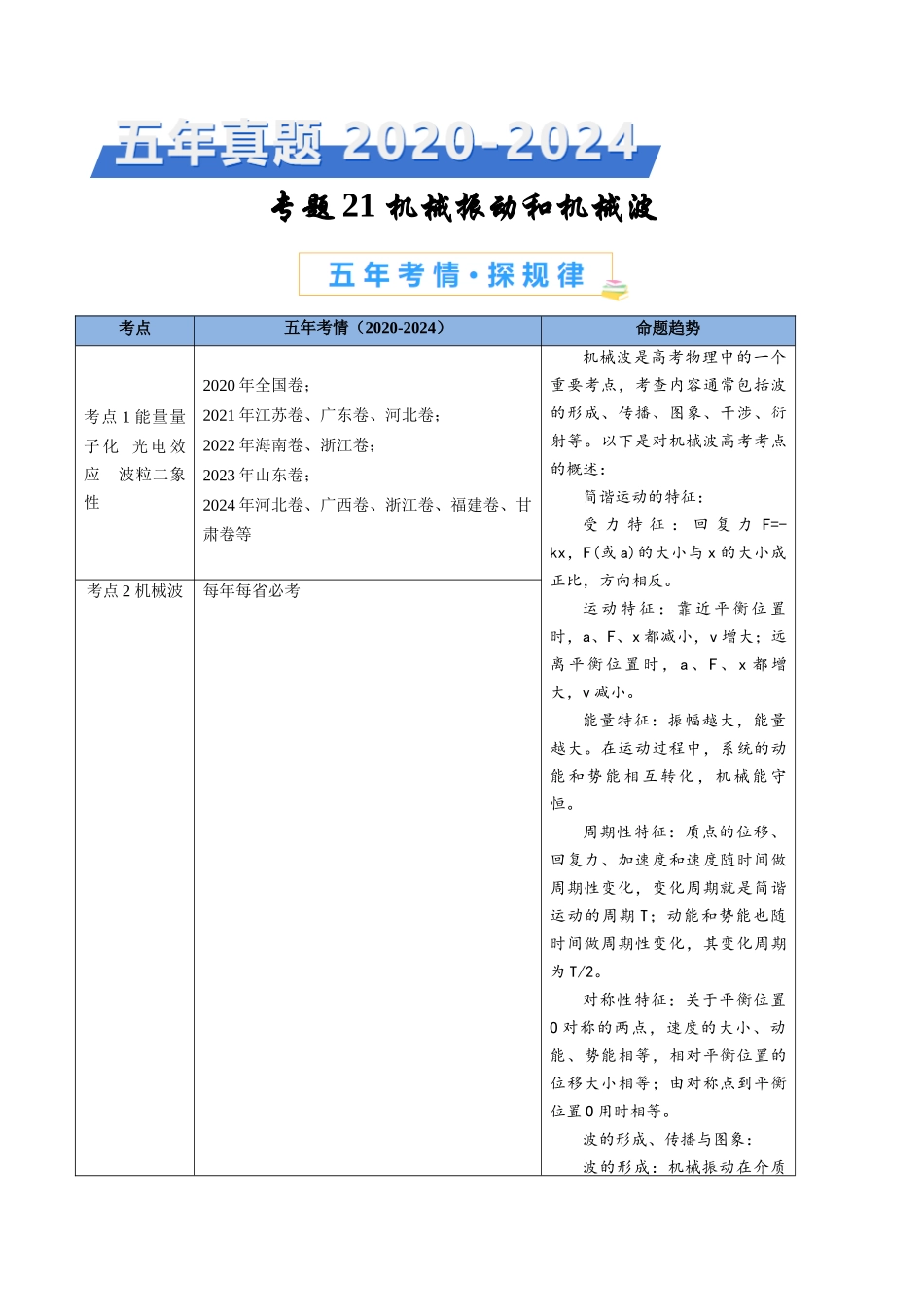 专题21 机械振动和机械波（解析版）.docx_第1页