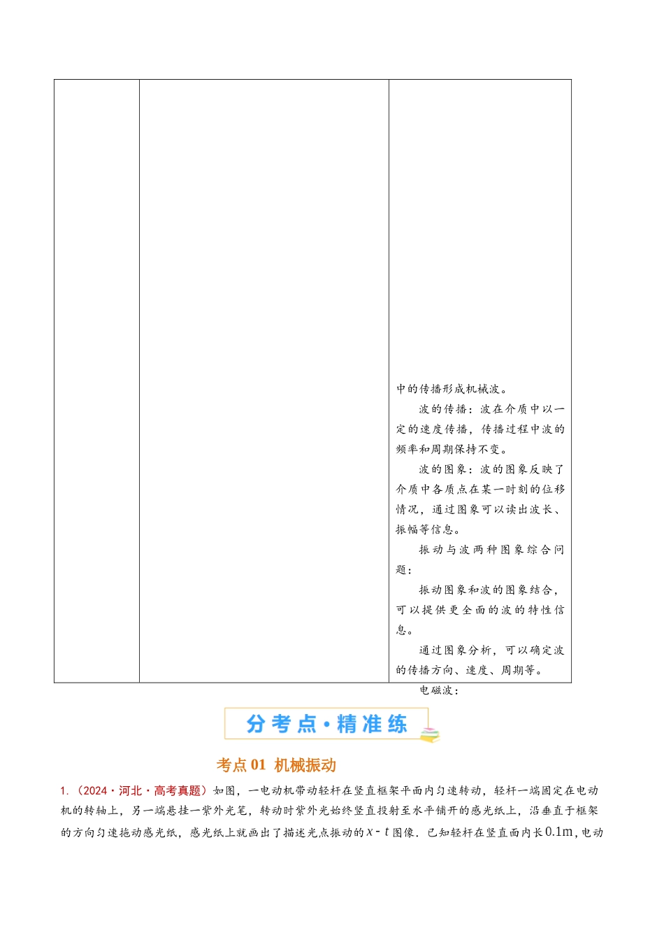 专题21 机械振动和机械波（解析版）.docx_第2页