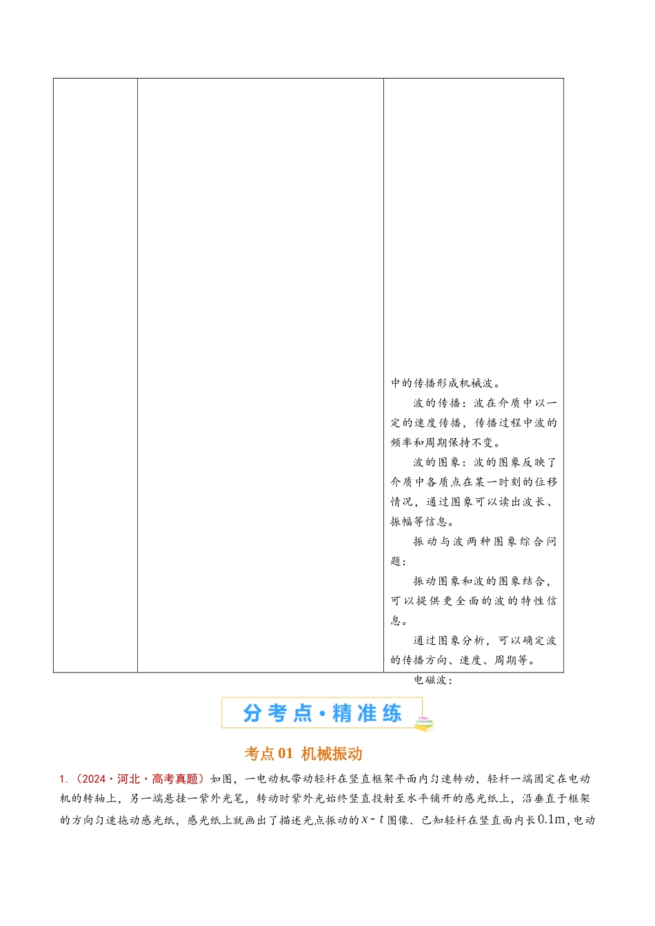 专题21 机械振动和机械波（原卷版）.docx_第2页