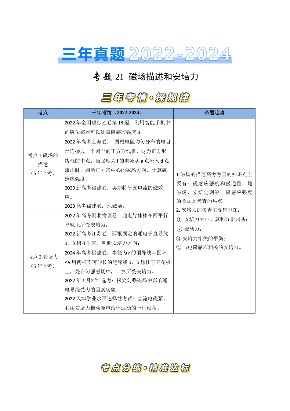 专题21磁场描述和安培力（全国通用）（原卷版）.docx_第1页