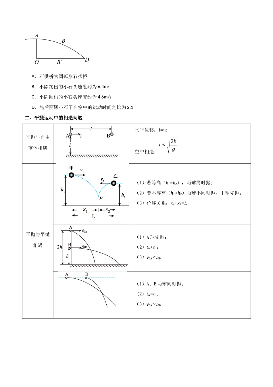 专题23 平抛运动临界问题、相遇问题、类平抛运和斜抛运动（原卷版）.docx_第2页