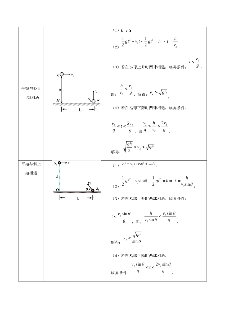 专题23 平抛运动临界问题、相遇问题、类平抛运和斜抛运动（原卷版）.docx_第3页