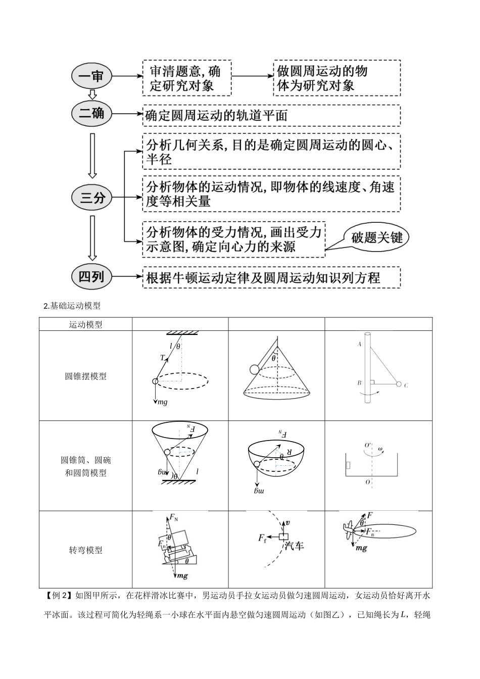 专题24 圆周运动基本物理量、水平面内的圆周运动、离心现象(原卷版).docx_第3页