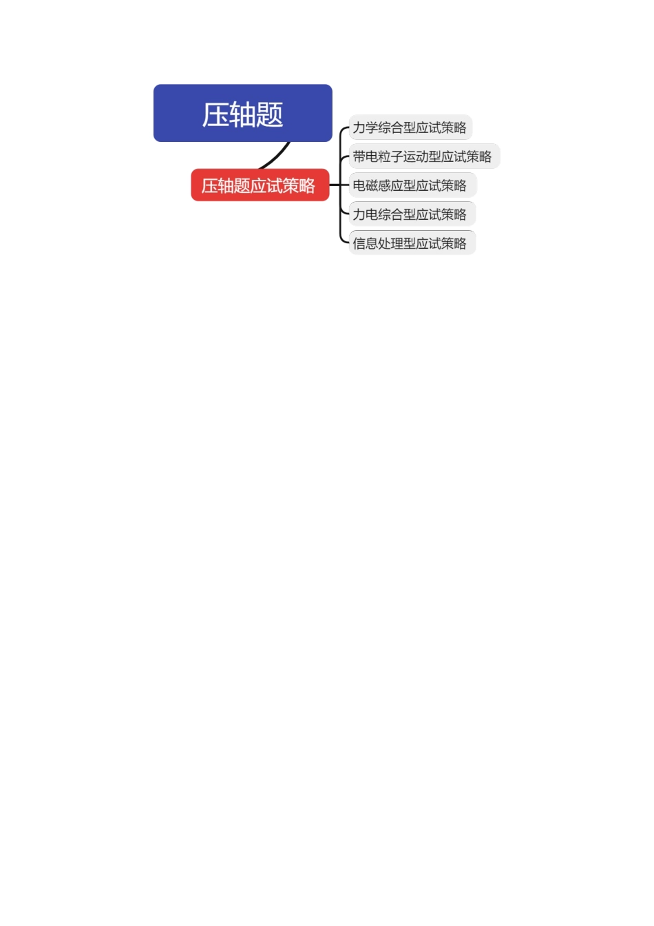 专题25 压轴题（讲义）（解析版）.docx_第2页