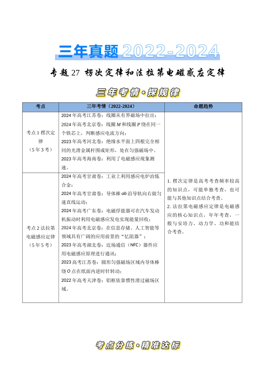 专题27楞次定律和法拉第电磁感应定律(全国通用)(解析版).docx_第1页