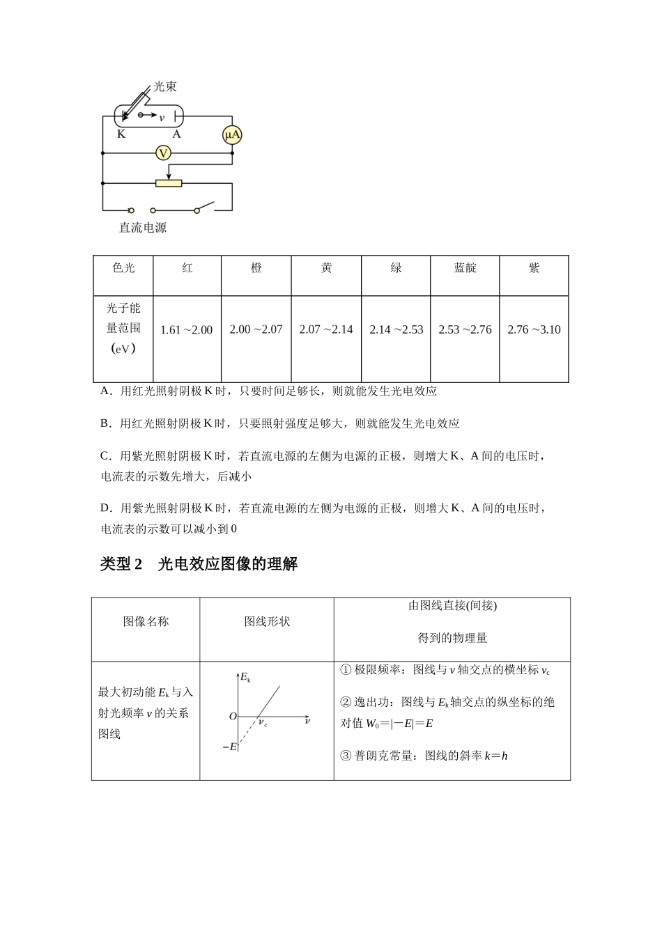 专题32 近代物理初步(原卷版).docx_第3页