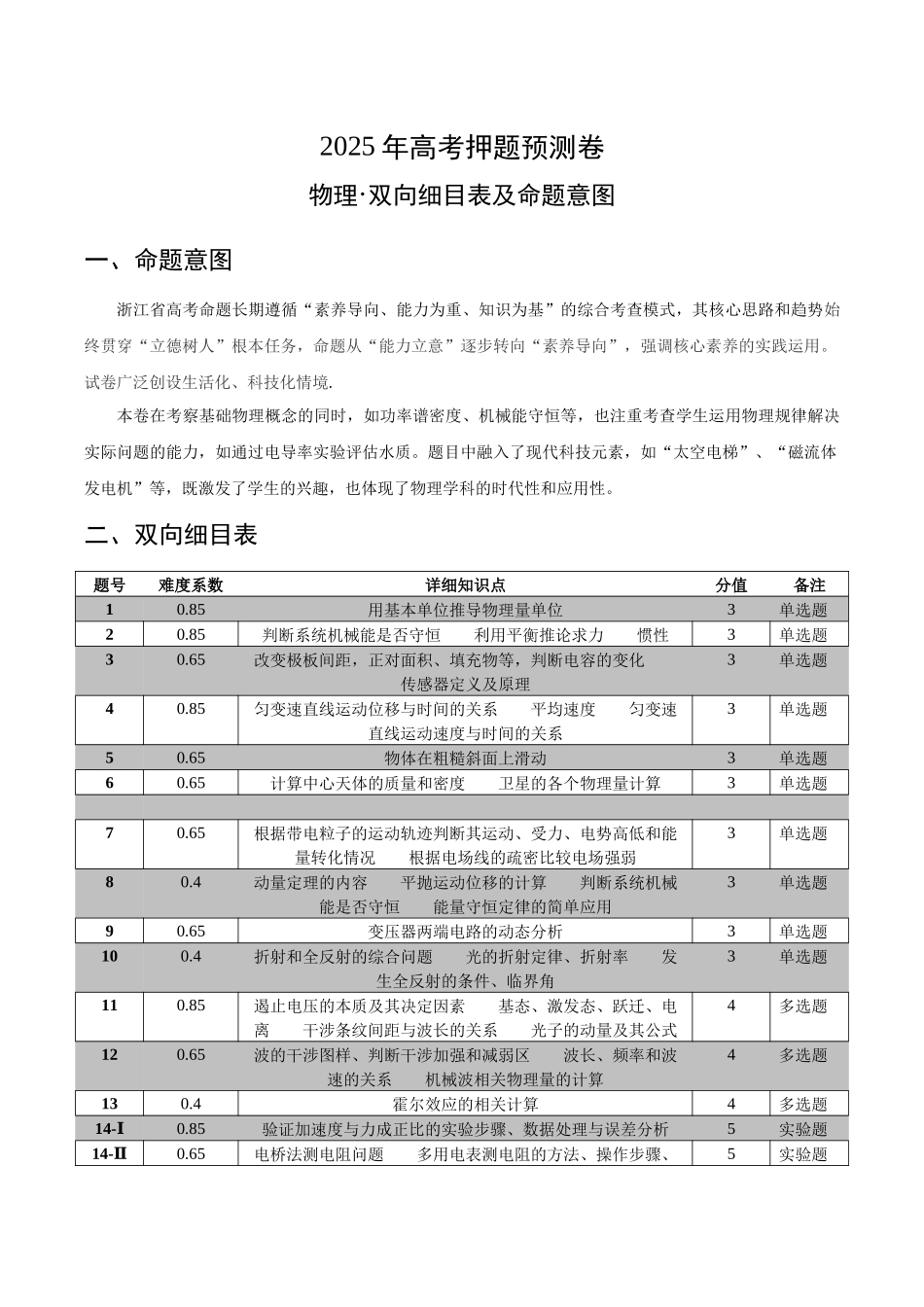 物理(浙江卷01)(双向细目表及命题意图).docx_第1页