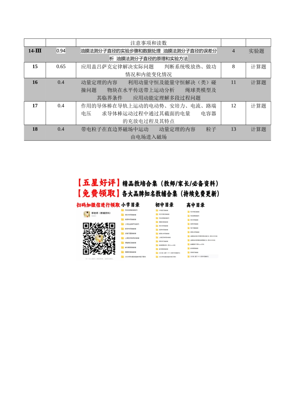 物理(浙江卷01)(双向细目表及命题意图).docx_第2页