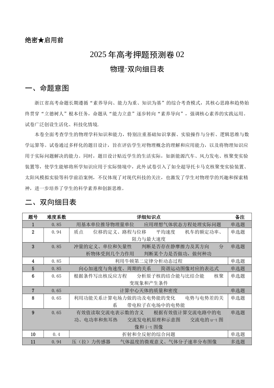 物理（浙江卷02）（双向细目表及命题意图）.docx_第1页