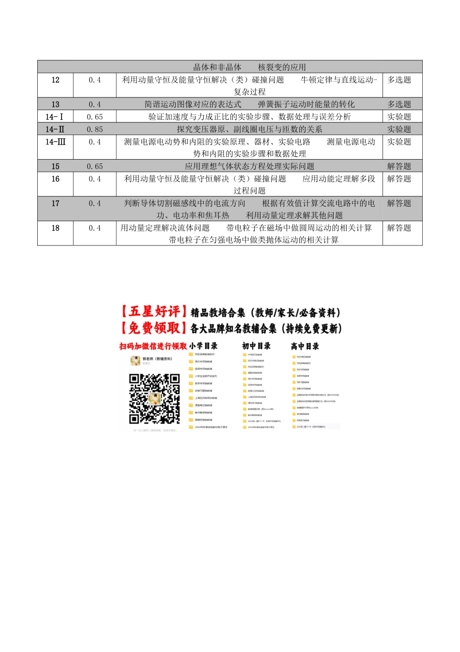 物理（浙江卷02）（双向细目表及命题意图）.docx_第2页