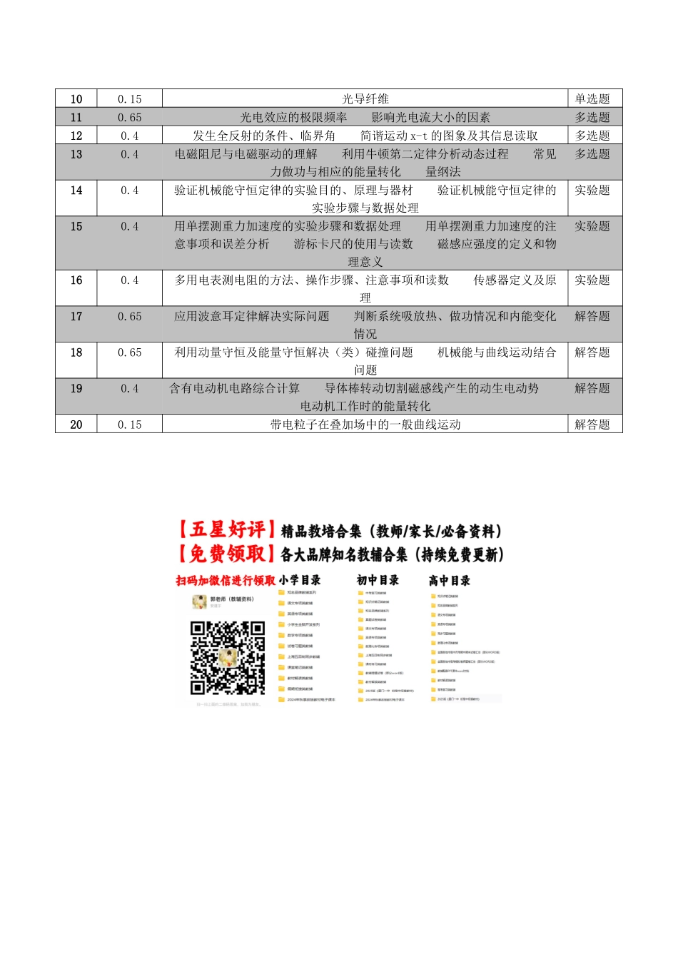 物理(浙江卷03)(双向细目表及命题意图).docx_第2页