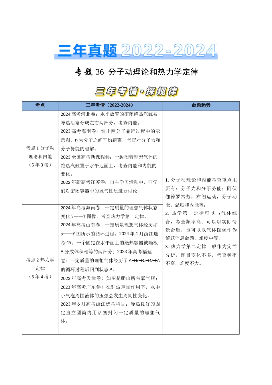专题36分子动理论和热力学定律(全国通用)(原卷版).docx_第1页