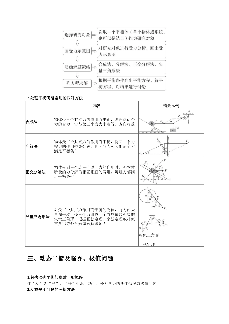 小题精练02 力和物体平衡（学生版）.docx_第2页