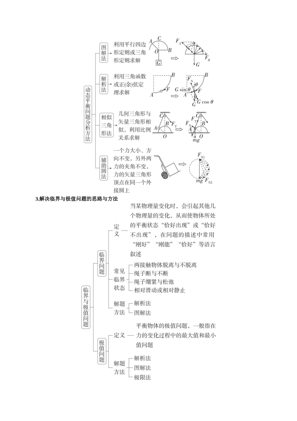 小题精练02 力和物体平衡（学生版）.docx_第3页
