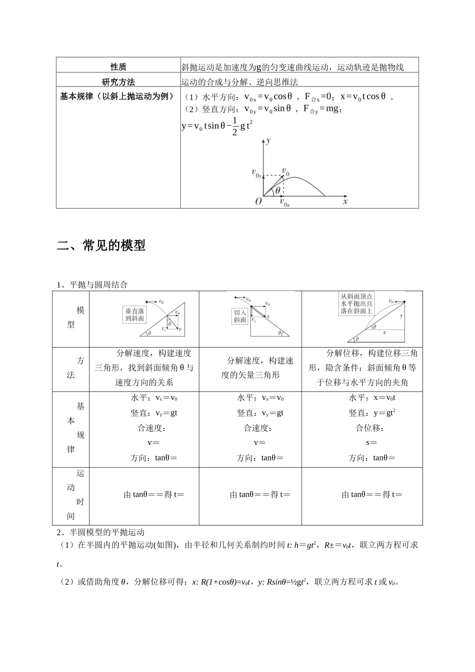小题精练03 抛体运动问题（学生版）.docx_第2页