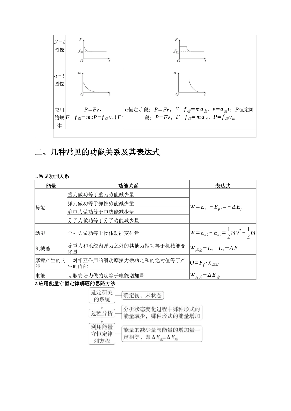 小题精练06 动量和能量问题(教师版).docx_第2页