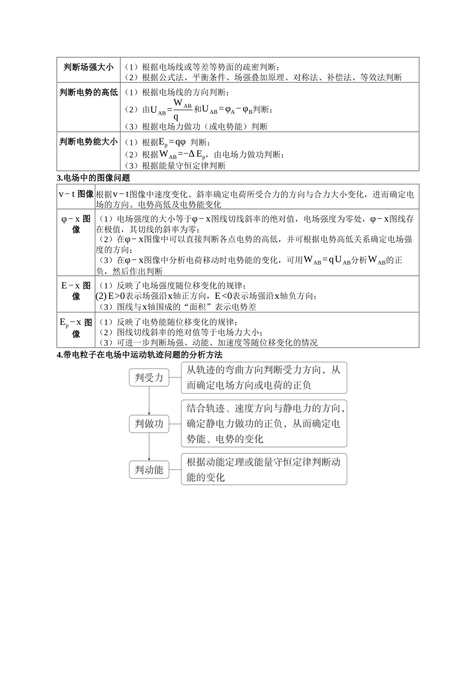小题精练07 静电场问题(学生版).docx_第2页