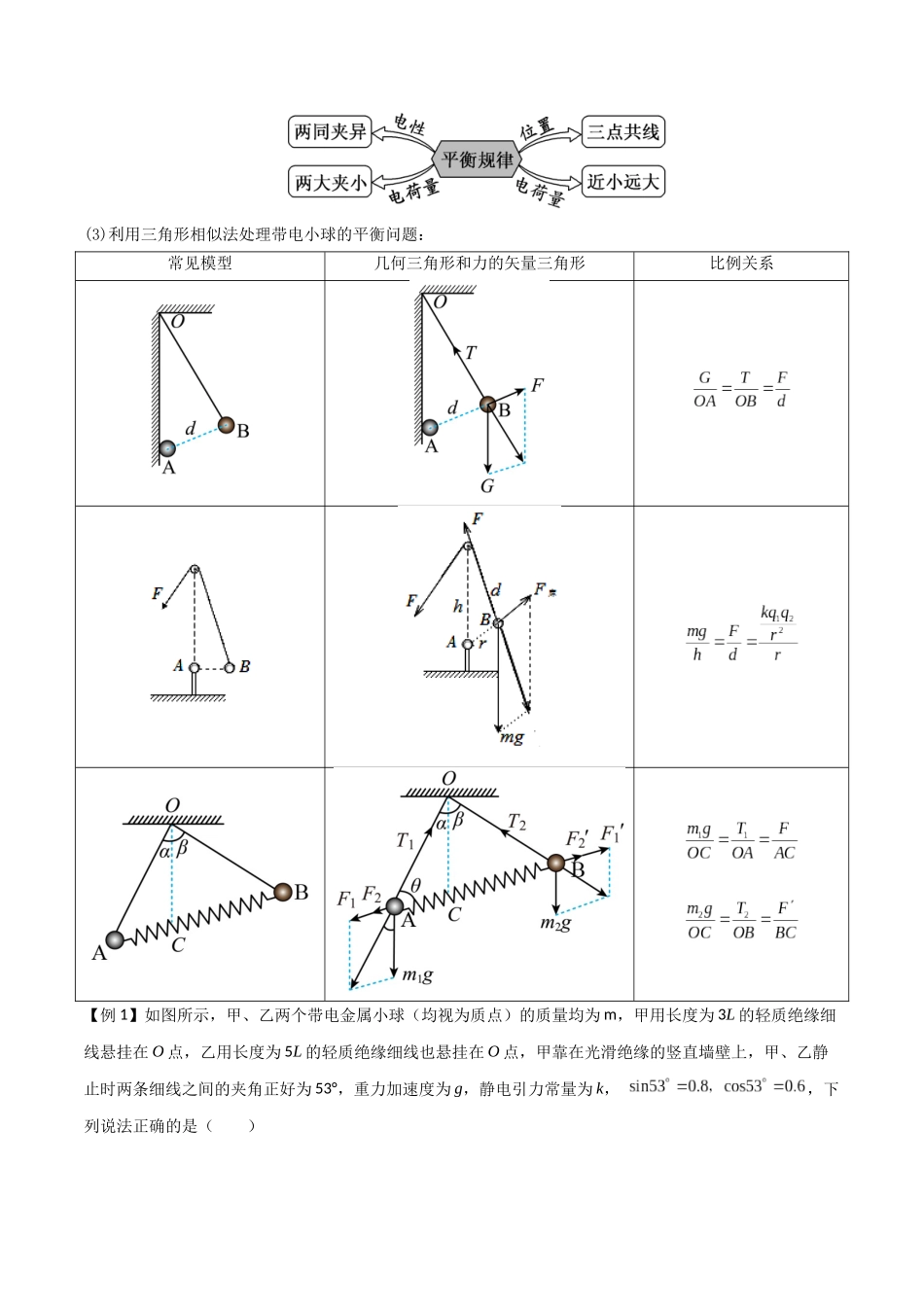 专题43 库仑定律、电场强度和电场线（原卷版）.docx_第2页