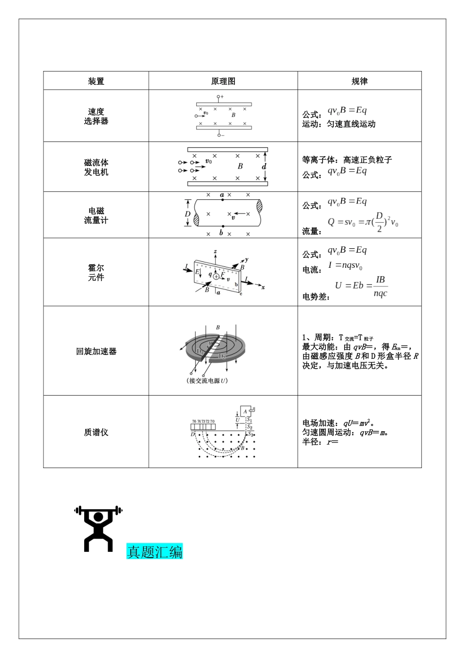 专题47 磁场与现代科技(教师版).docx_第2页