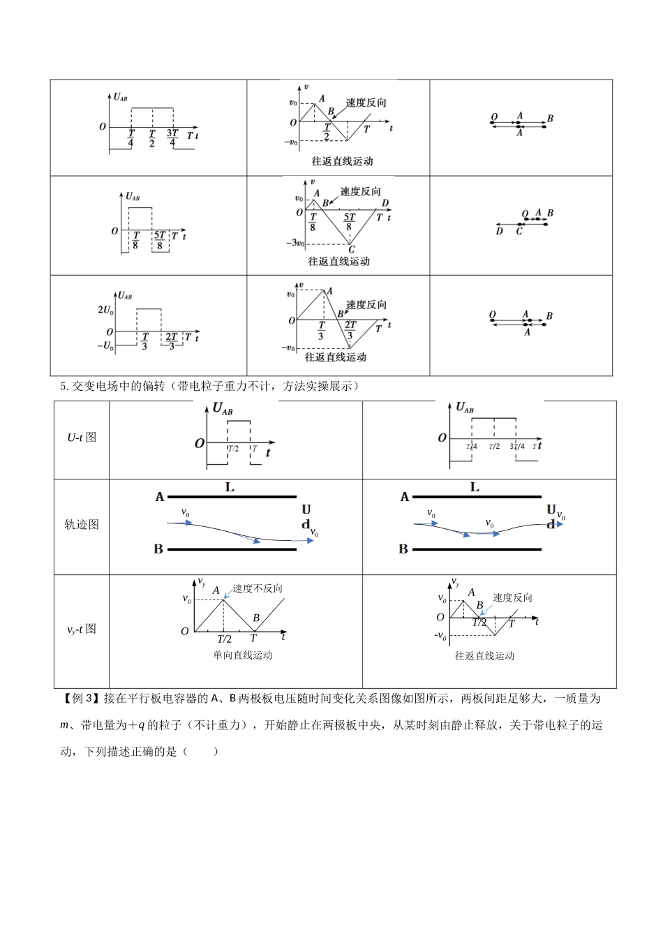 专题47 带电粒子在力电等效场、交变电场中的运动和电场中的功能问题(原卷版).docx_第3页