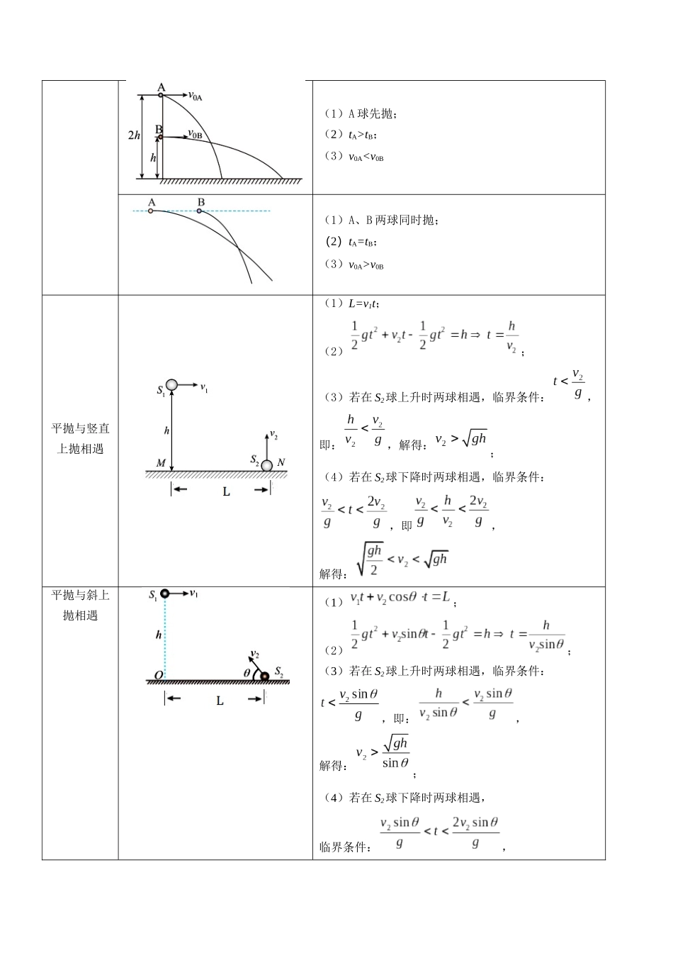 压轴题02 抛体运动（学生版）.docx_第3页