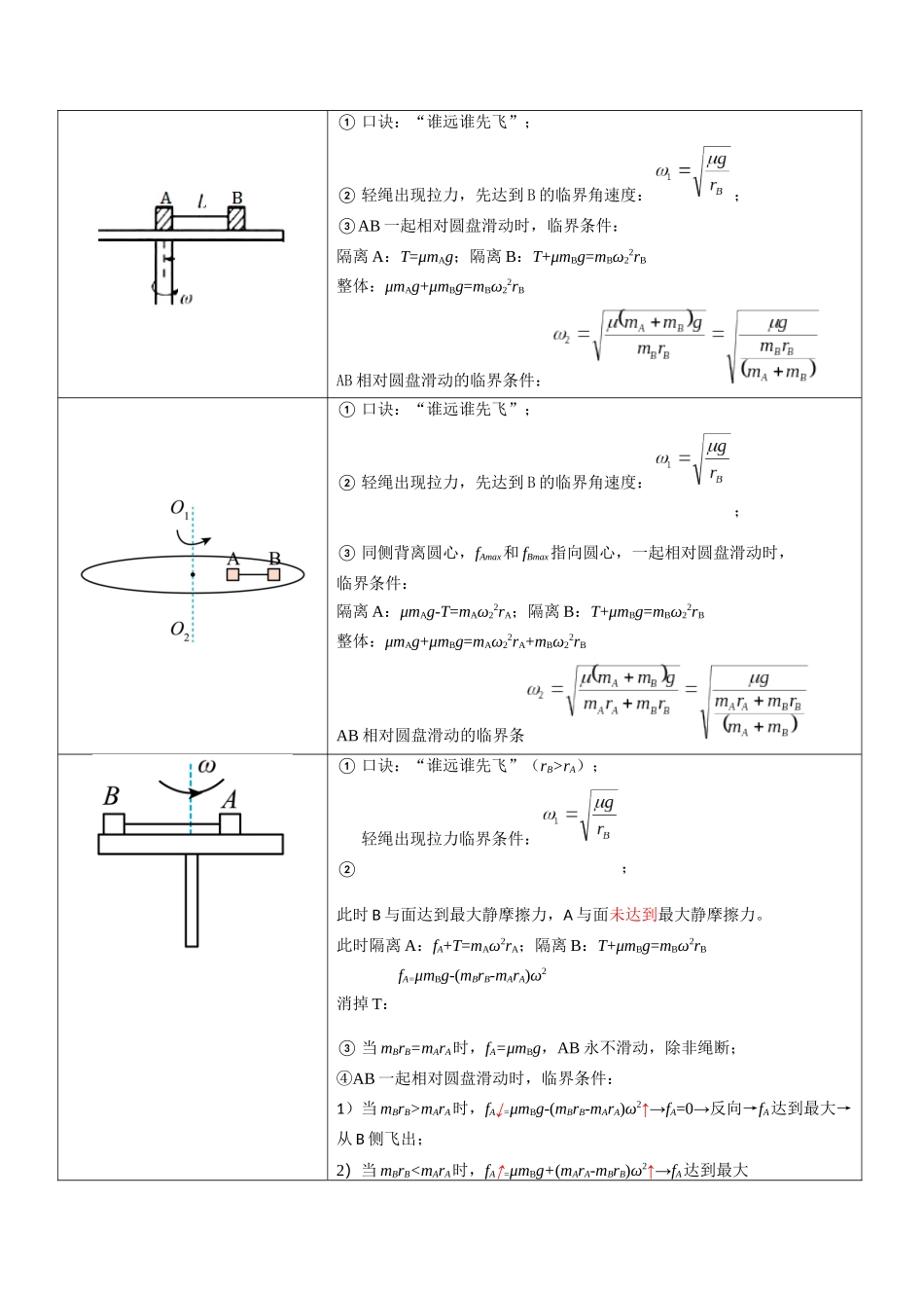 压轴题03 圆周运动(学生版).docx_第2页