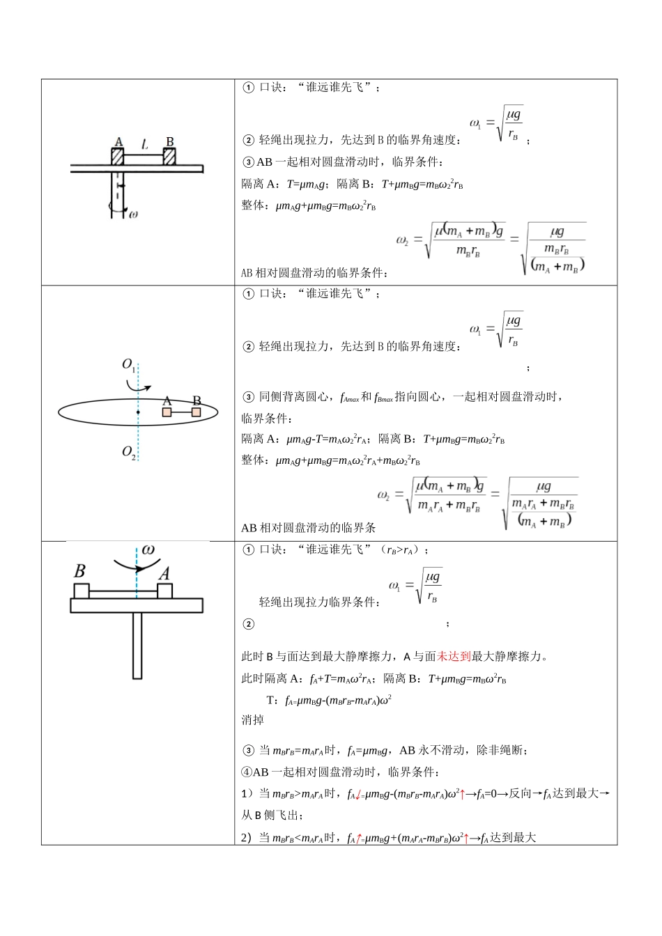 压轴题03 圆周运动（原卷版）.docx_第2页