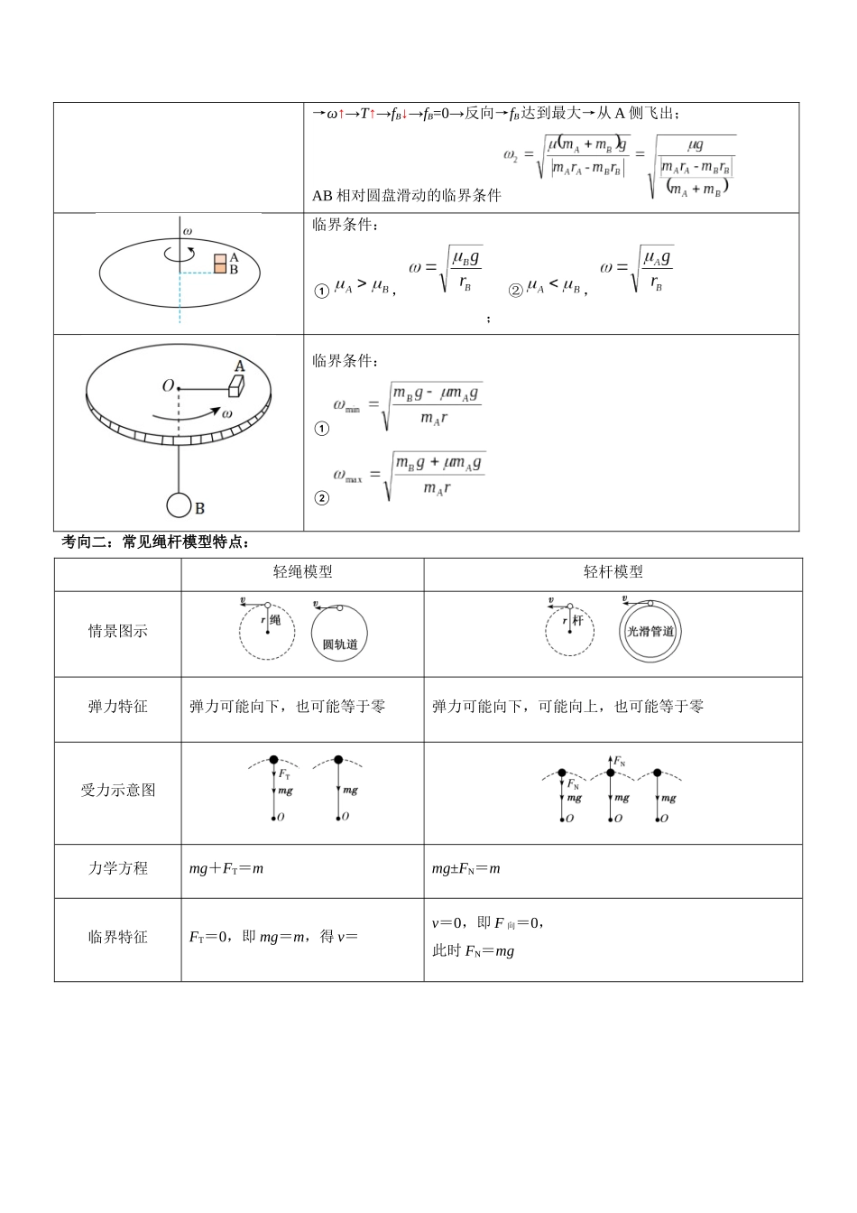 压轴题03 圆周运动（原卷版）.docx_第3页