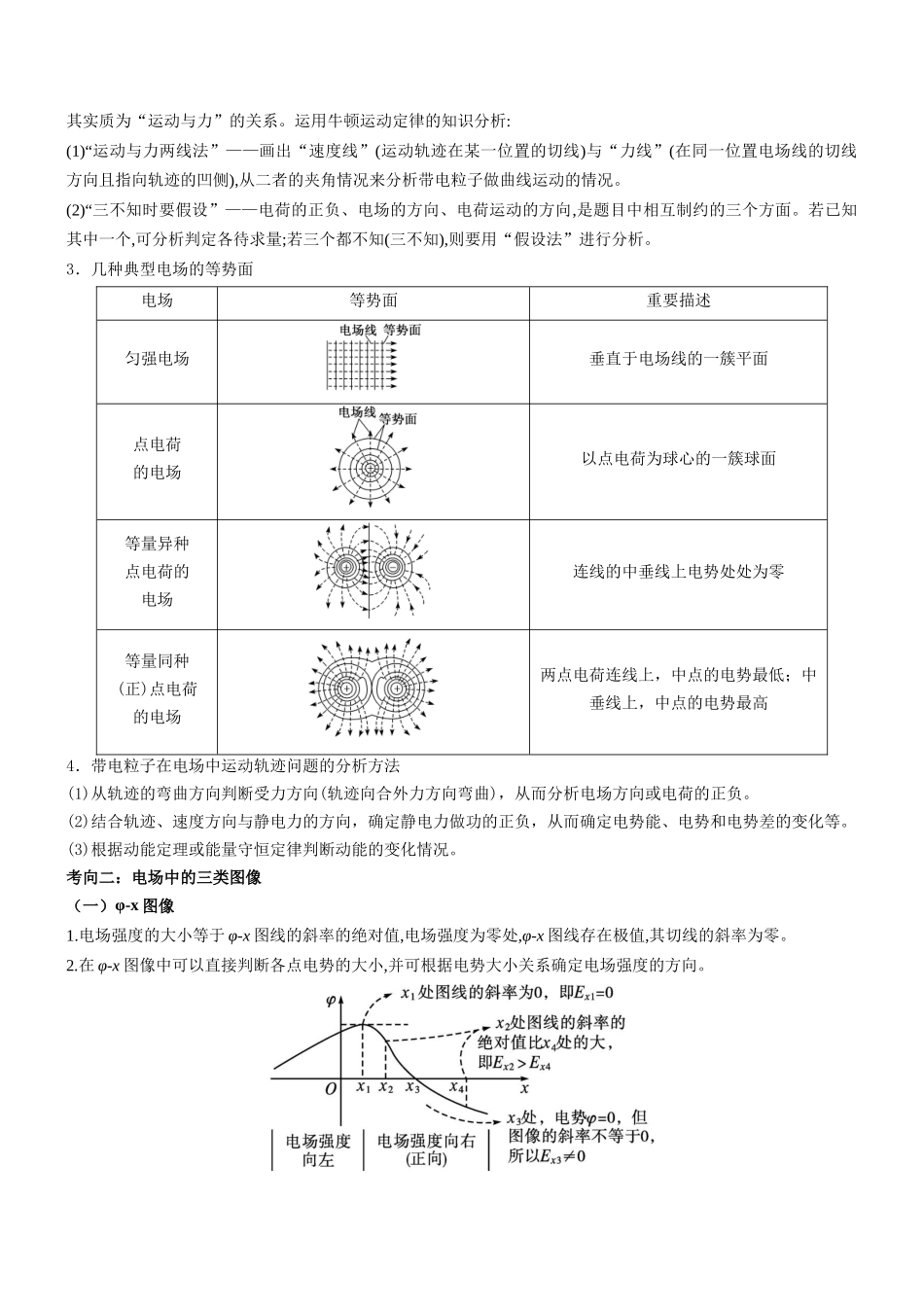 压轴题06 静电场中力和能性质的综合应用(教师版).docx_第2页