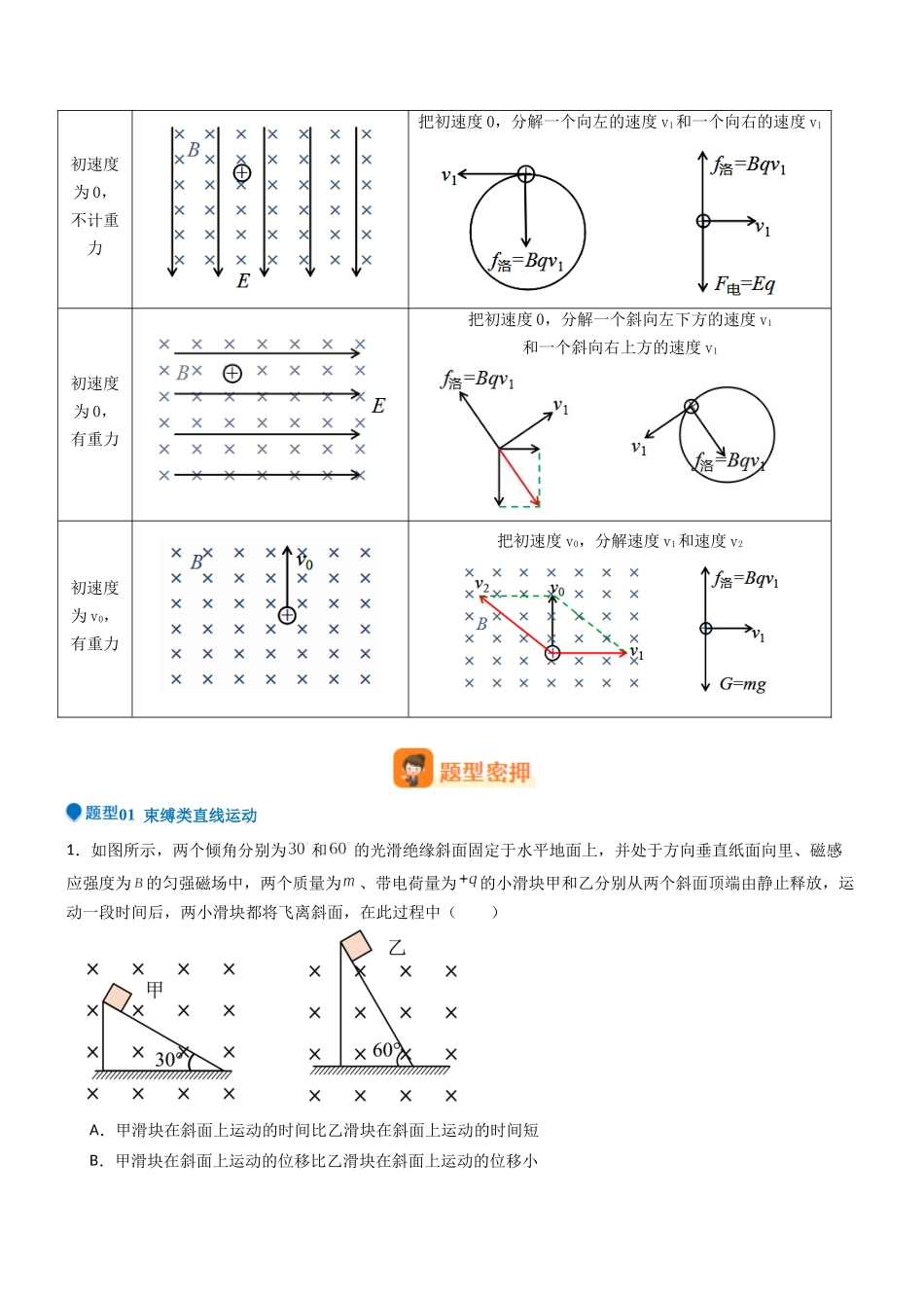 压轴题08 带电粒子在叠加场中运动(解析版).docx_第2页