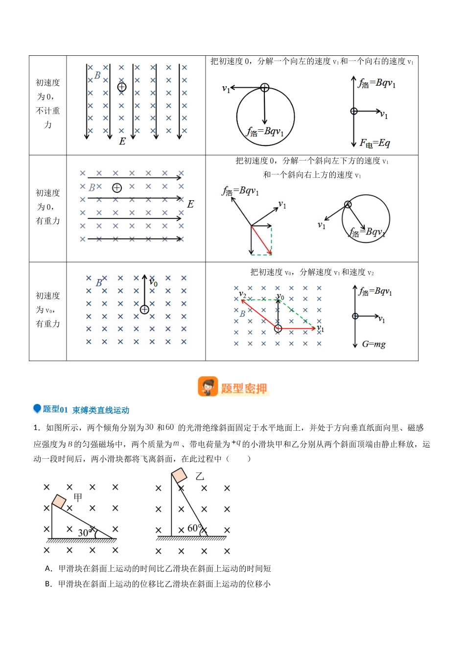 压轴题08 带电粒子在叠加场中运动(学生版).docx_第2页