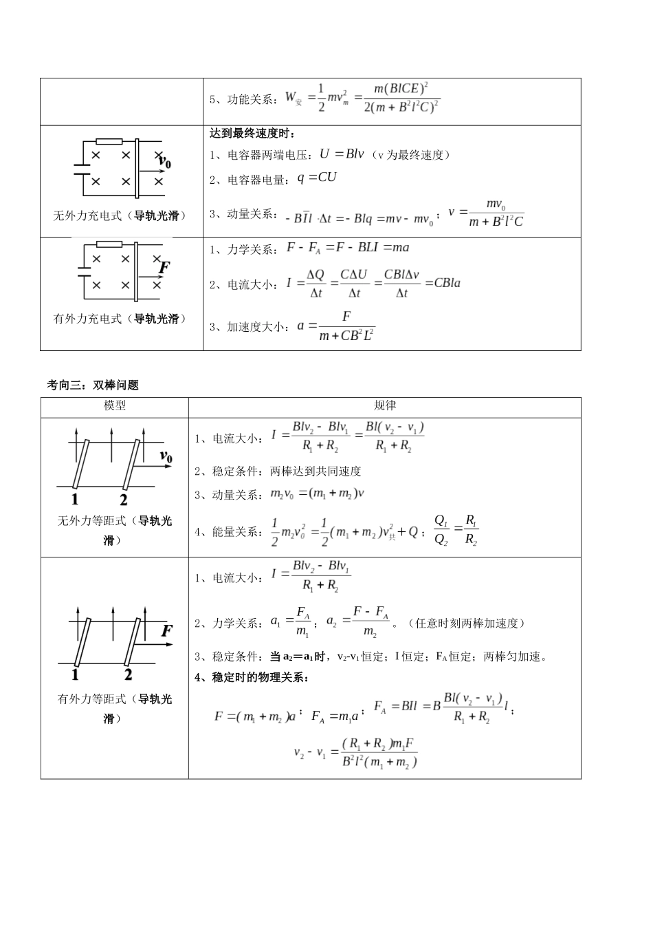 压轴题09 电磁感应中的单双棒问题(教师版).docx_第3页