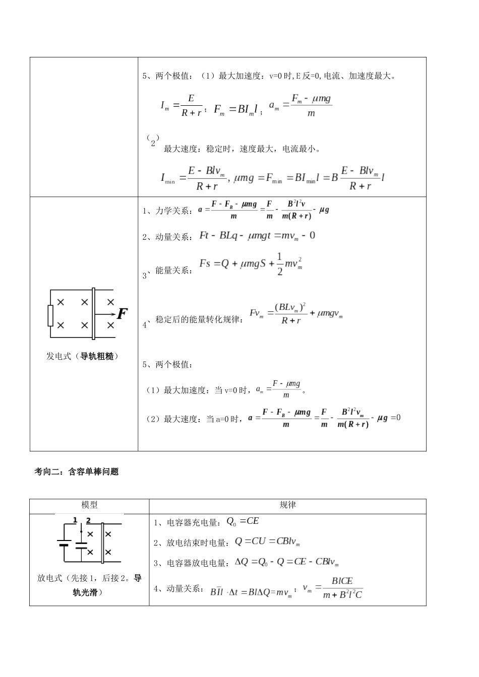 压轴题09 电磁感应中的单双棒问题(原卷版).docx_第2页