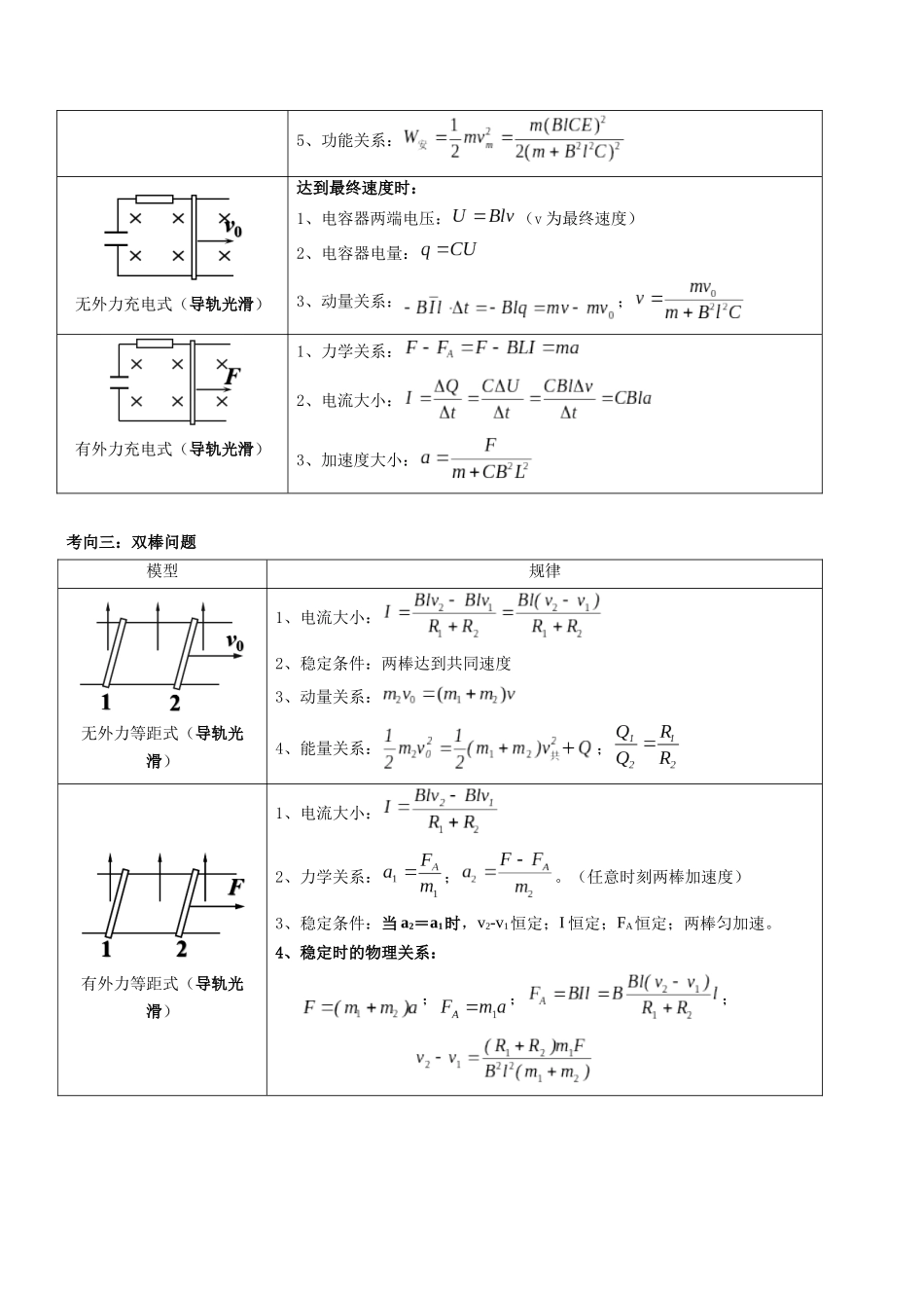 压轴题09 电磁感应中的单双棒问题(原卷版).docx_第3页