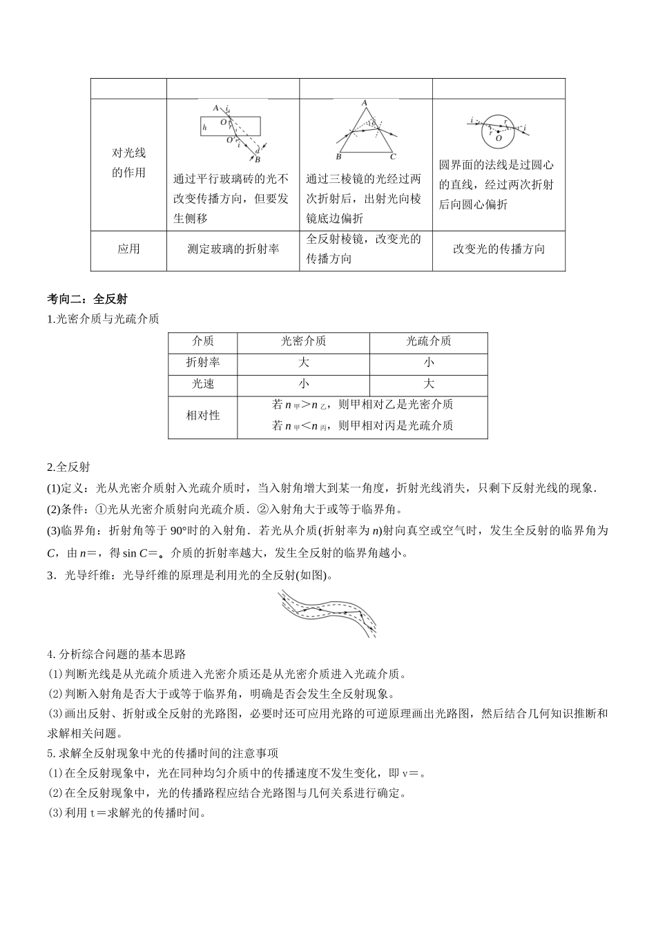 压轴题11 光学(原卷版).docx_第2页