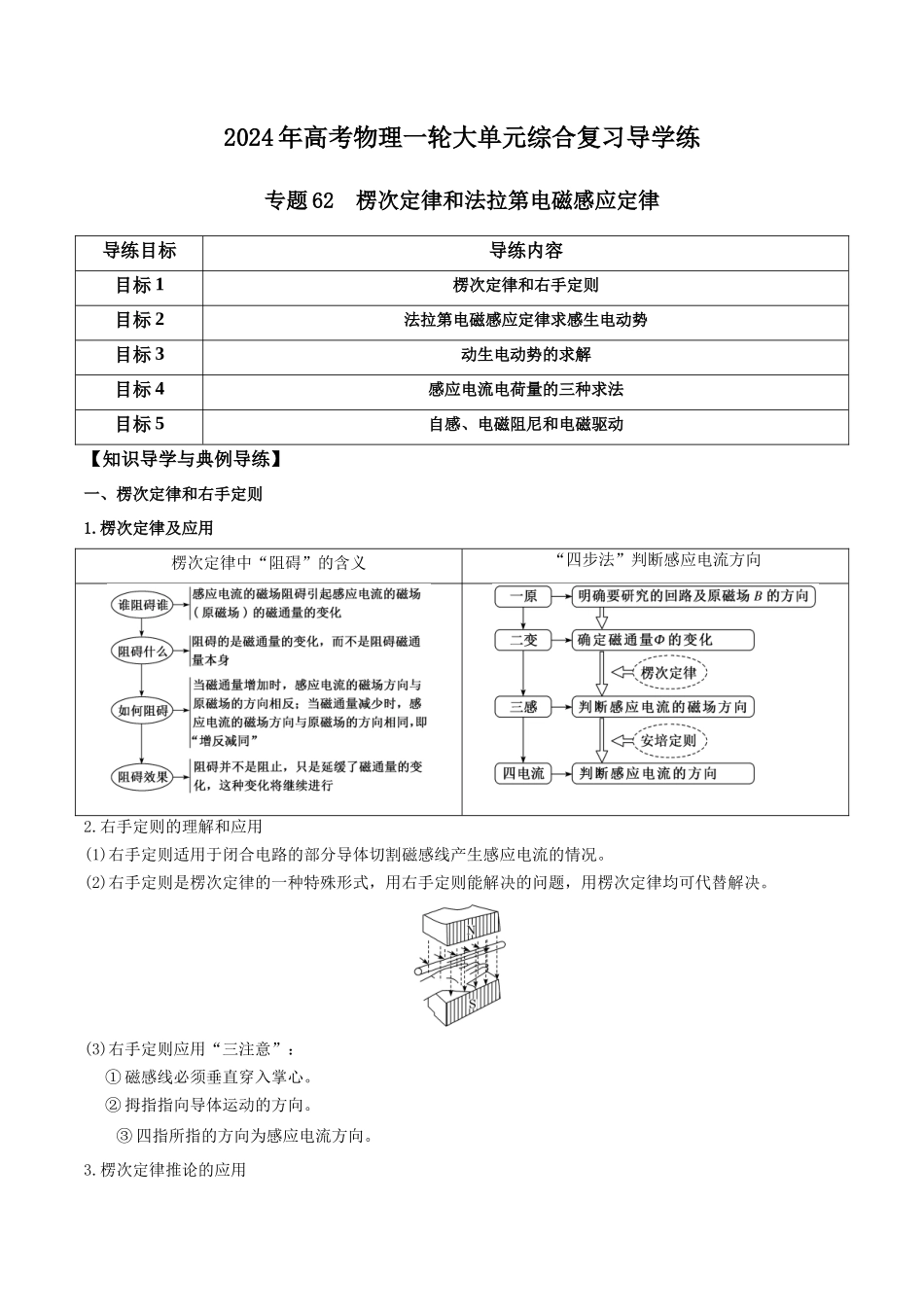 专题62 楞次定律和法拉第电磁感应定律（解析版）.docx_第1页