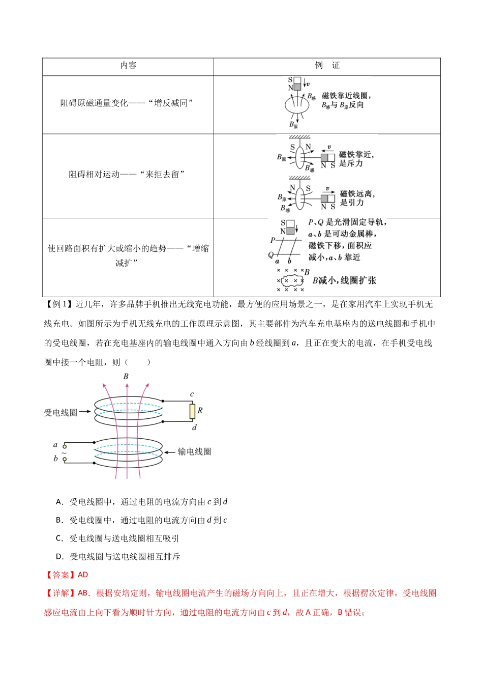 专题62 楞次定律和法拉第电磁感应定律（解析版）.docx_第2页