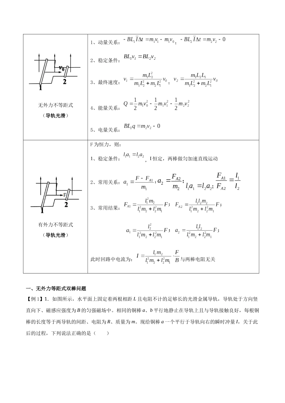 专题65 电磁感应中的双棒问题(原卷版).docx_第2页