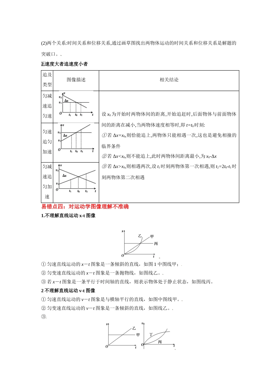 易错点01 直线运动（原卷版） docx.docx_第3页
