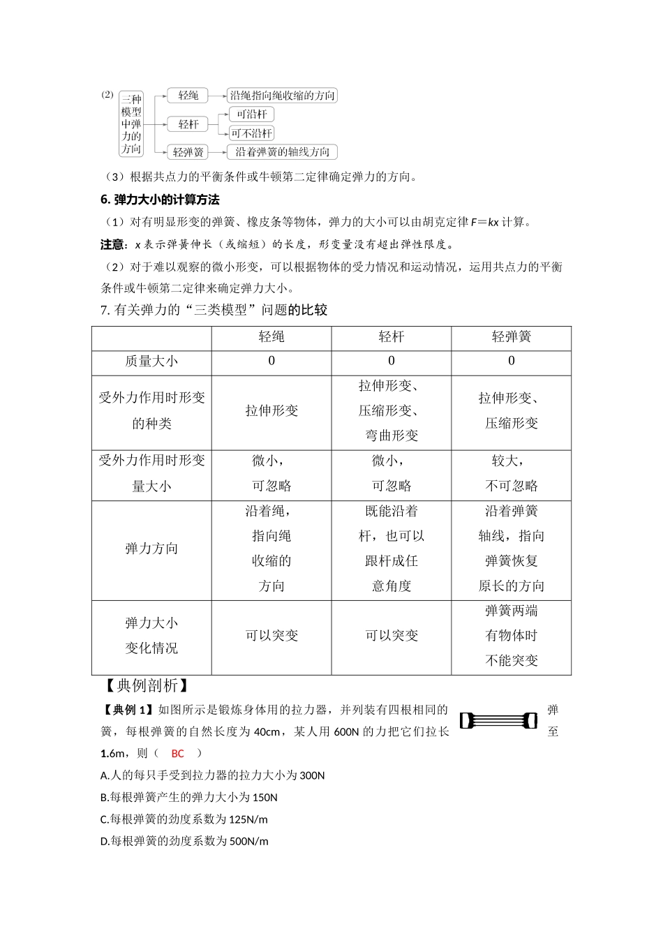 易错点2.1弹力和胡克定律(教师版).docx_第2页