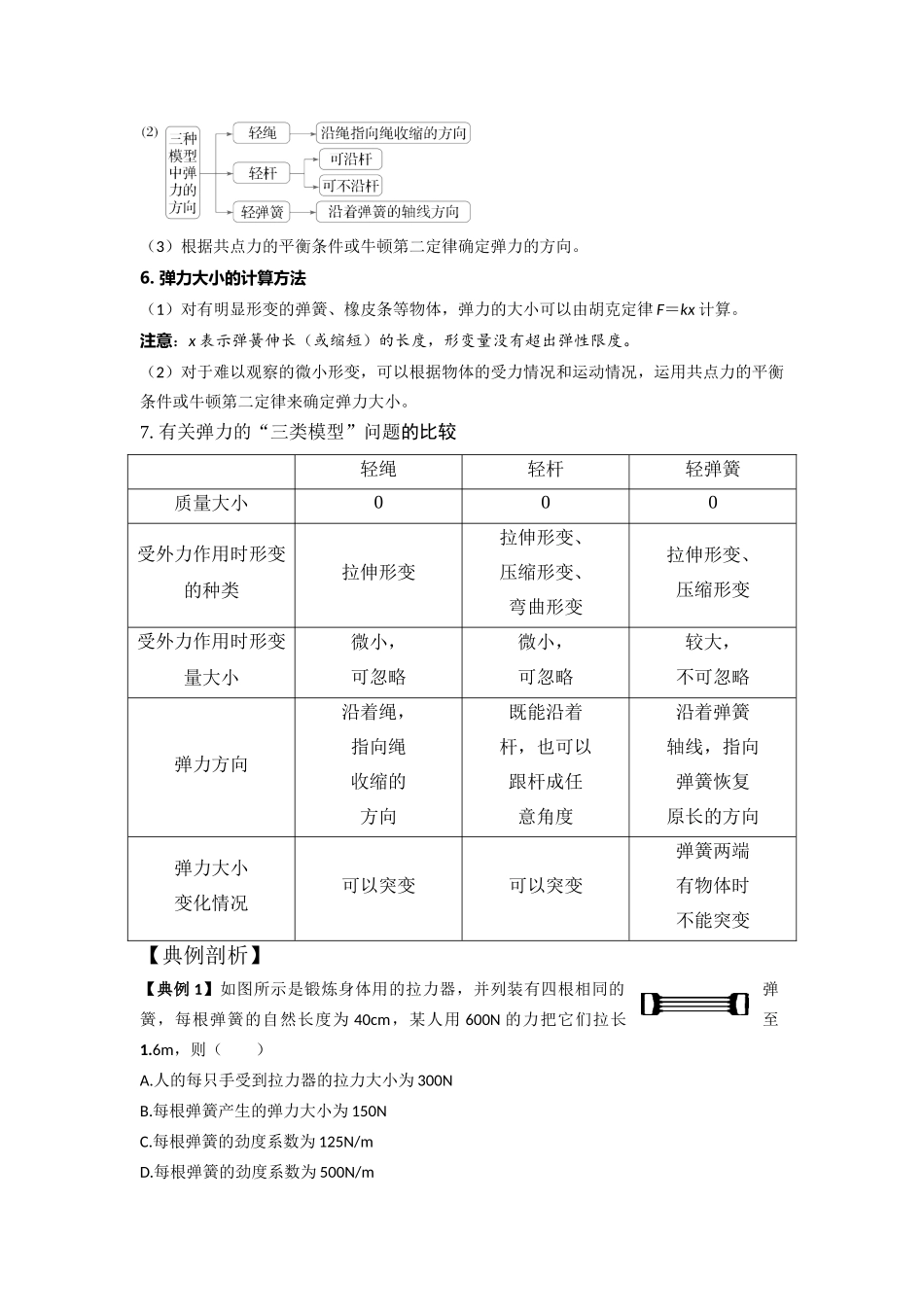 易错点2.1弹力和胡克定律(学生版).docx_第2页