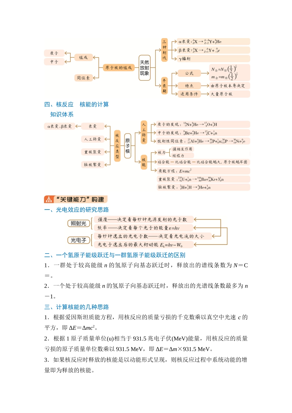 专题六 热学 原子物理 第15讲 原子物理(教师版).docx_第2页