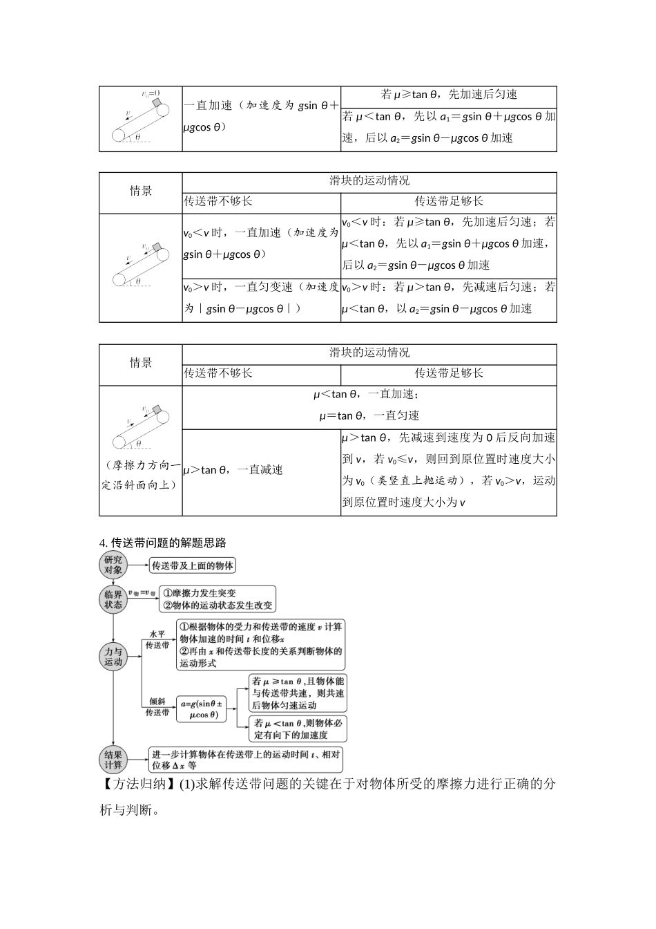 易错点3.7动力学传送带模型(教师版).docx_第2页